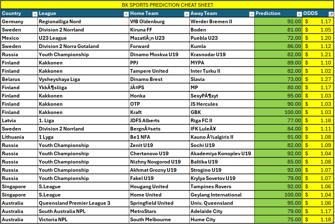 bettingkingz9's tweet image. Over 1.5 Goals - Pick your favourites!