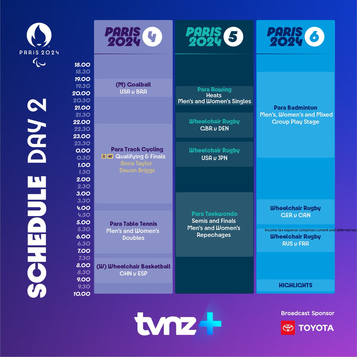Day 2 of the #Paris2024 Paralympic Games is set to get underway! 🔥🥇

Catch all the action across TVNZ 1 and our 5 pop-up channels on TVNZ+ #StreamOn

Our coverage is made with the support of NZ On Air