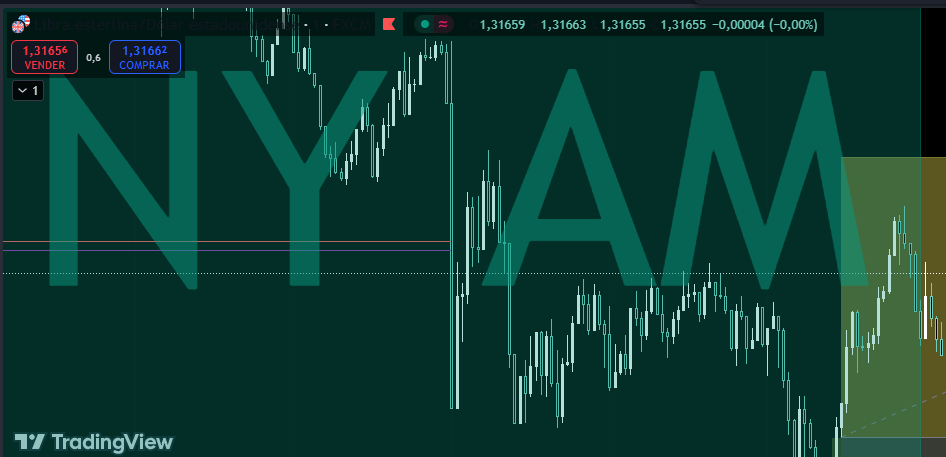 Horus_Trading's tweet photo. Hoy TP!! Entré en el GBPUSD en 1m luego de que sacara el mínimo de londres y el NYPM, y luego de que hiciera un Choch. https://t.co/SZEO9eSYpI