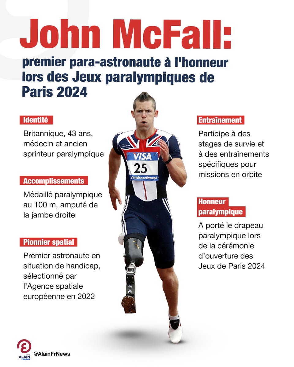 AlainFrNews's tweet photo. Un « super-héros » sous les feux des projecteurs : le Britannique #JohnMcFall, premier astronaute en situation de handicap, a apporté le drapeau paralympique
#JeuxParalympiques
#Paralympic2024
#Paralympics
#jeuxparalympiques2024
#TesYeuxSurLeMonde
https://t.co/1bw3l9xRB8 https://t.co/kmLdG6r5xB