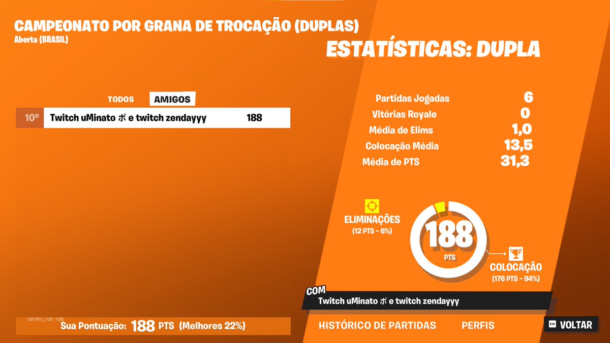 uMinato_1's tweet photo. TOP 10 KKK COM SENSAÇÃO DE TOP 1 / Tirei o cabaço do kkkkkk @Zendayyy0 https://t.co/88T6ddOISb