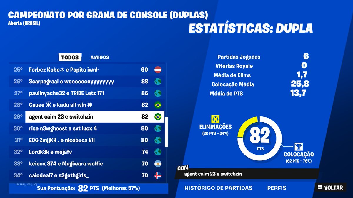 200$ Cash finals W/<a href="/switchzinfn/">switchzin</a> | mal jogado  
<a href="/duduvascurado/">Vascurado</a>
