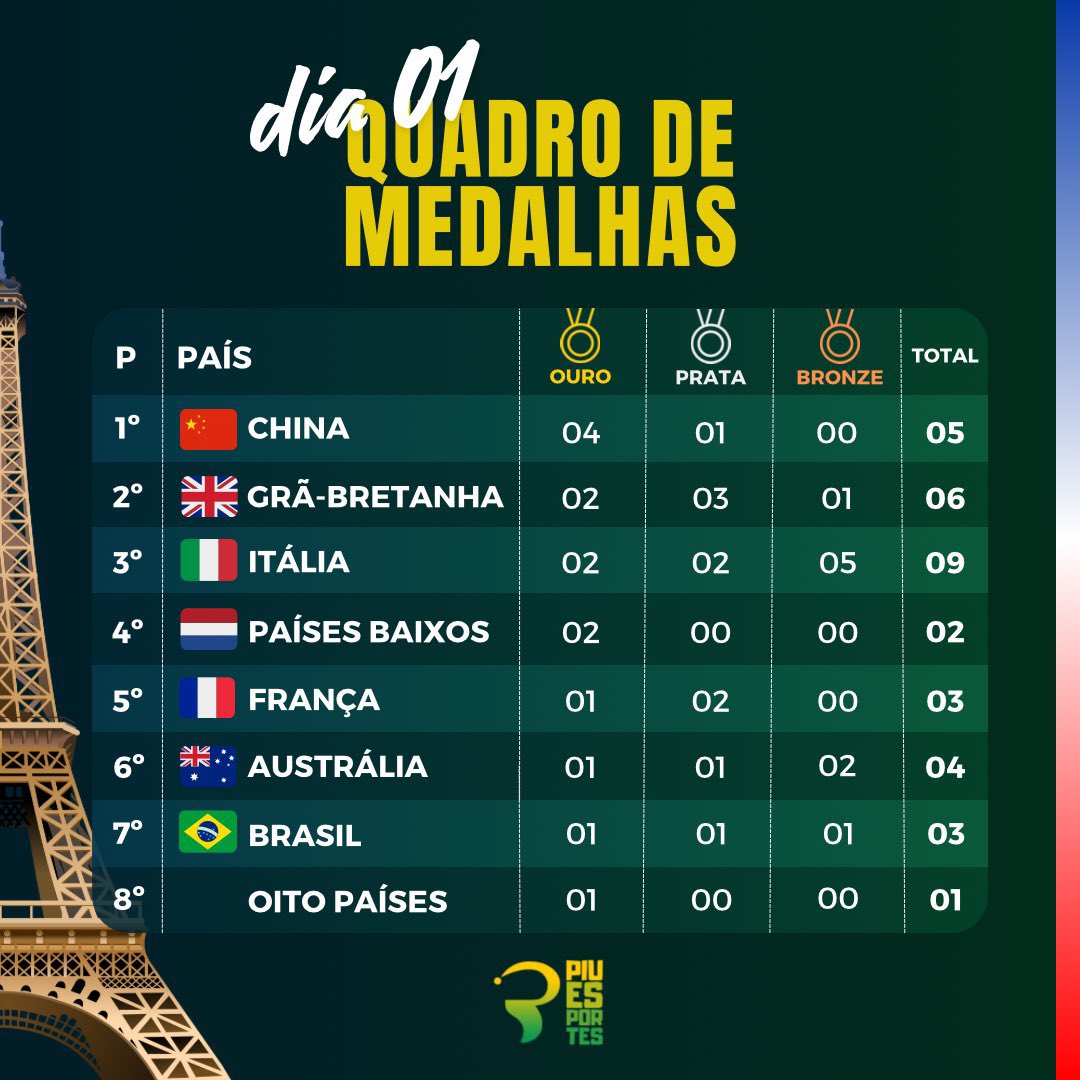 Olimpiadas FC tweet media