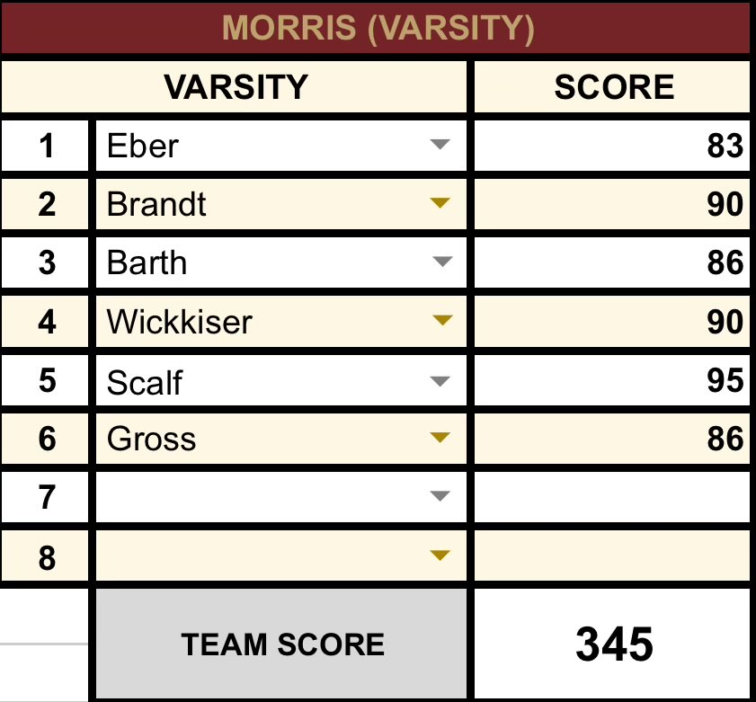Morris Golf tweet media