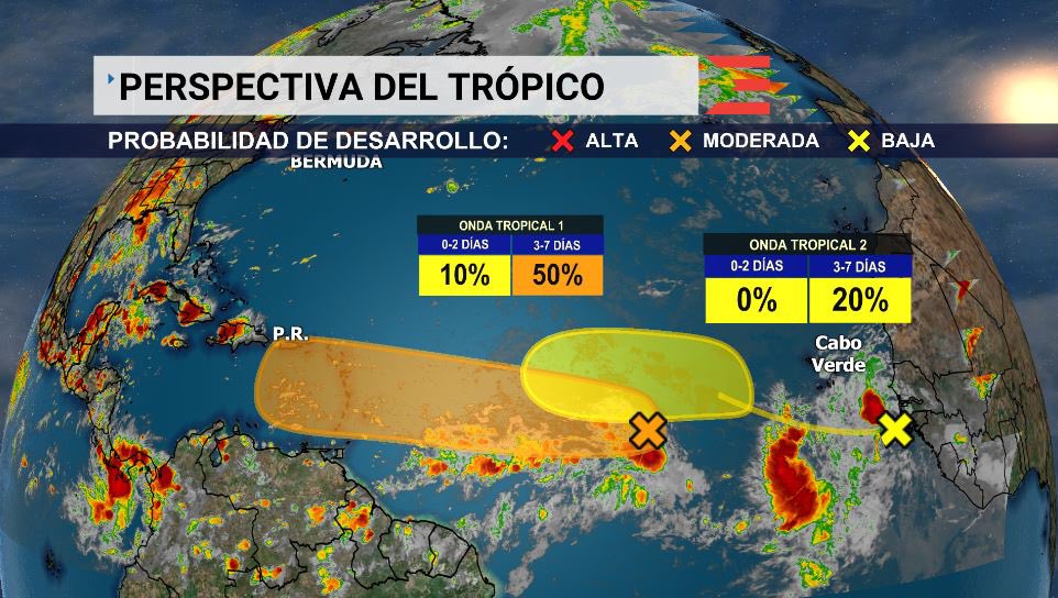 8:00 pm El <a href="/NHC_Atlantic/">National Hurricane Center</a> tiene identificado dos ondas tropicales en el Atlántico. 
🟠 La primera onda está en el centro del Atlántico, cerca de long. 40°O, y tiene 10% de probabilidad de desarrollo en 0-2 días, y 50% de probabilidad de desarrollo en 3-7 días. 
🟡La segunda onda