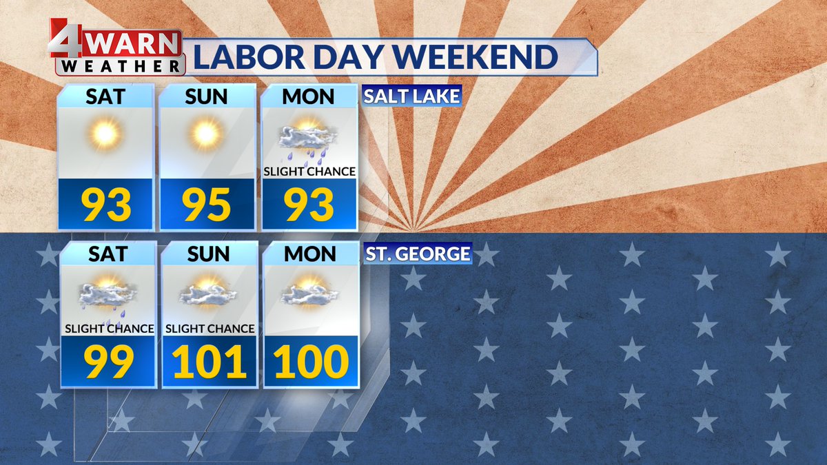 chayneswx's tweet image. Planning for #LaborDayWeekend in #Utah? We could see moisture return with a chance of isolated storms in Southern Utah &amp;amp; Central Utah for the weekend-The holiday could bring an isolated storm to Northern &amp;amp; Central Utah.
Eyes to the skies!
@abc4utah #4Warn