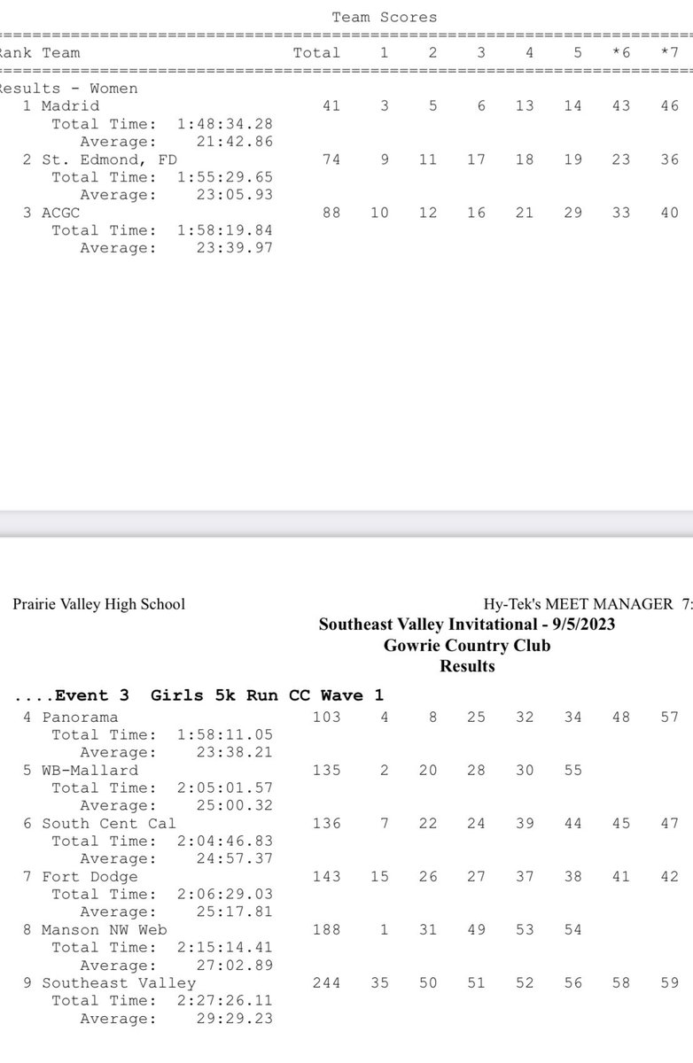 🚨SE Valley Girls Results🚨
