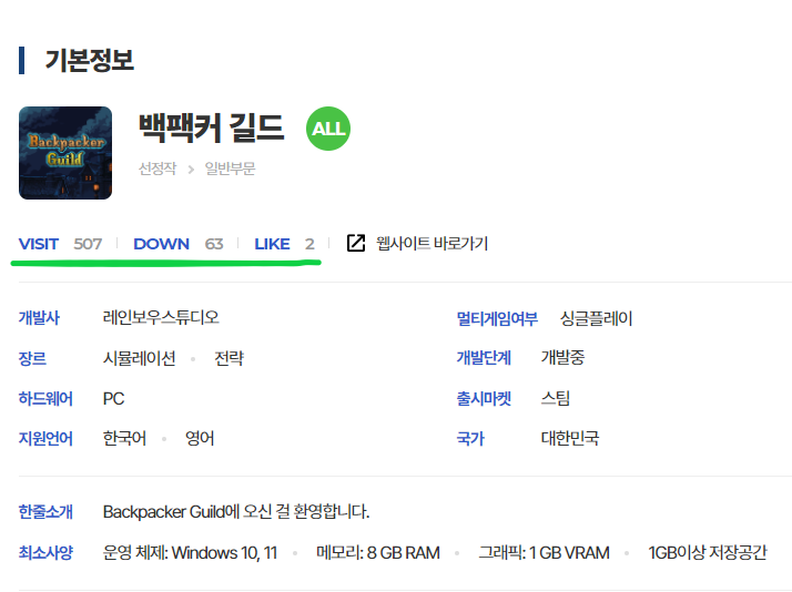 온라인에서도 관심을 주셔서 감사드립니다. 피드백 내용은 잘 정리해서 게임을 개선할 수 있도록 노력하겠습니다~!

Steam Link : store.steampowered.com/app/2824000/Ba…

#BackpackerGuild #autobattler #inventory #Backpack #Packing #pixelart #indiegame #gamedev #game #steamwishlist