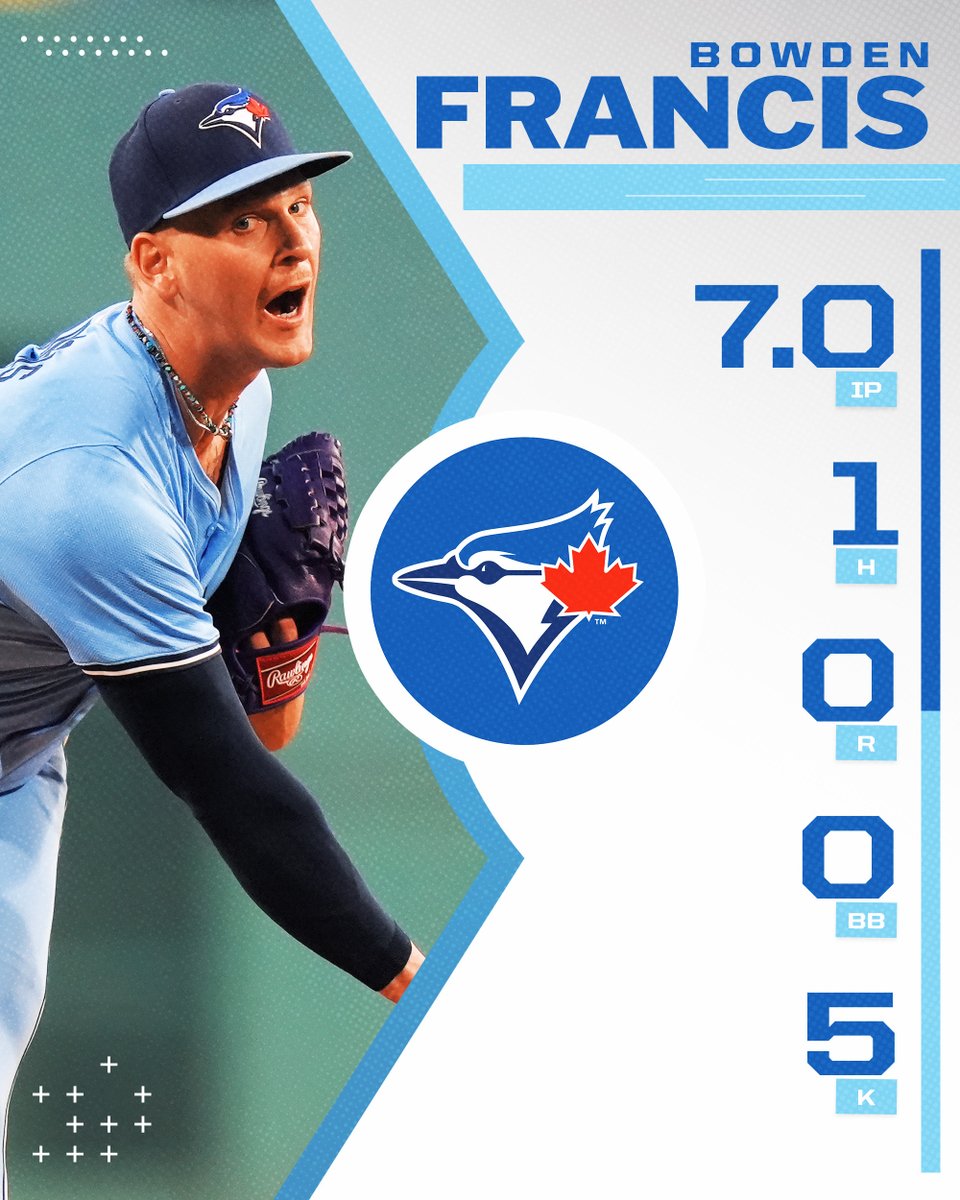 MLB's tweet photo. In his last 4 starts, Bowden Francis has pitched 29 innings and allowed only 6 hits while striking out 32 💪 https://t.co/ZdUJrigtn5