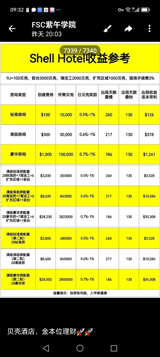 mashulan3's tweet photo. FSC公链埋头苦干，布局布道龙三。你每天都会很快乐。想要的也会自然而然的实现。学会高效轻松的布局和布道方法，你会很兴奋！看懂的来，我们一起嗨😁😁 https://t.co/azA07QYZ92