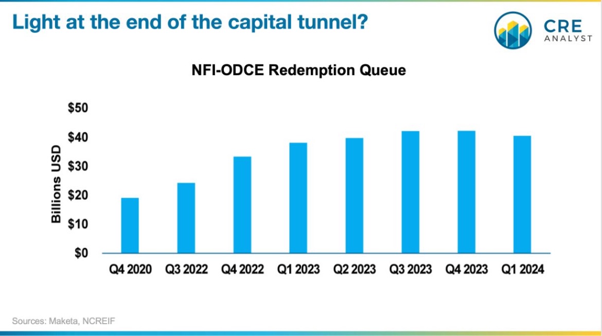 CREanalyst1's tweet image. Another green shoot: translating good news from Greek to English for everyday real estate players...
---- What is NFI-ODCE? ----
The NCREIF Fund Index (open end diversified core equity) is an index of 20+ institutional perpetual funds ("core funds") that pensions and…