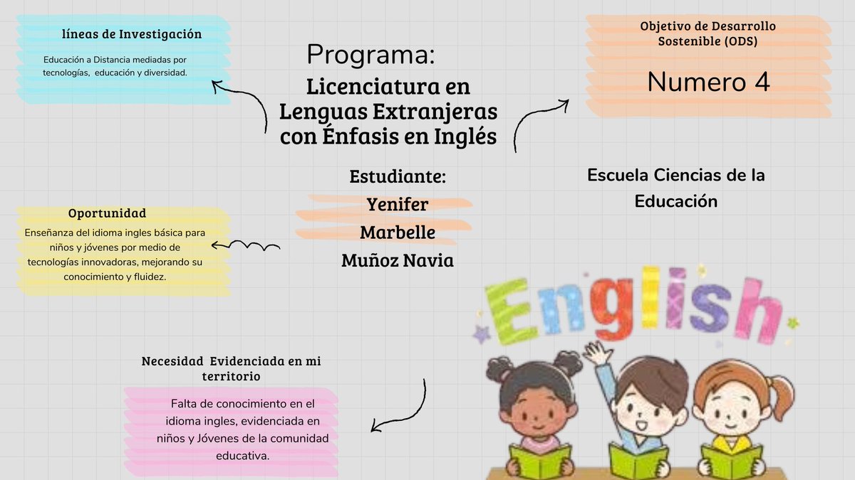 munozyenifer511's tweet photo. Observatorio Intersistémico Regional @ElOIRdelaRegion 
#unadinvestigaIAP/ODS
Estudiante de LILEI
Tercer Semestre
Actividad 1 del curso de Fundamentos y Generalidades de Investigación- 150001 https://t.co/y6Ryco1rfu