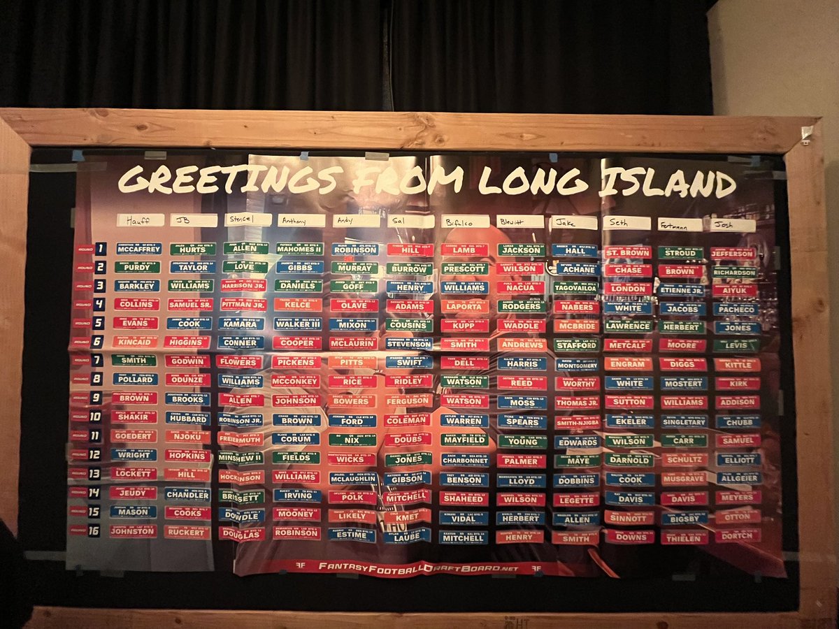 SalLetoFF's tweet photo. Year 4 of the “Greetings From Long Island” League w/@FantasyCoachJB @JakeAndersonPGA @mikeblewitt @fftheathomedad @adamfertmann @TheFFRealist @Munson1897 @PeoplezPen @Mbifulco94 @jagblue16 and on sticker duty my son @sleto22. Another great live draft with a great group. https://t.co/L3KEbE3qvL