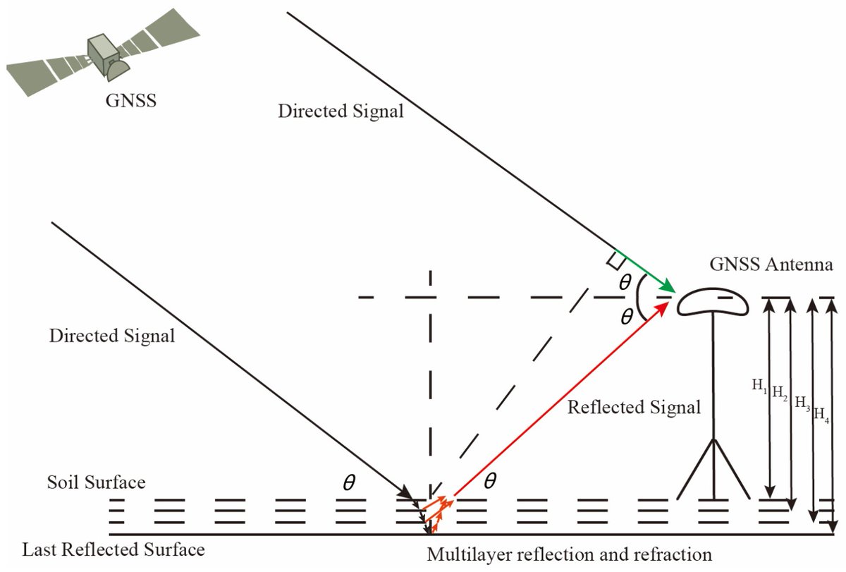 Sensors_MDPI's tweet image. Multilayer Model in Soil Moisture Content Retrieval Using #GNSS Interferometric Reflectometry
mdpi.com/1424-8220/23/4…
#globalnavigationsatellitesystem #soilmoisture #multilayer #sinkmodel