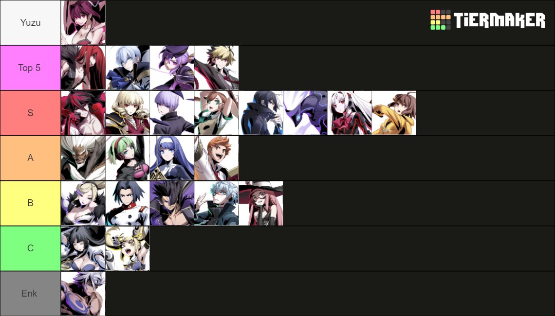 UNI2 Tier list after Uzuki ordered.
#UNI2 #inbirth