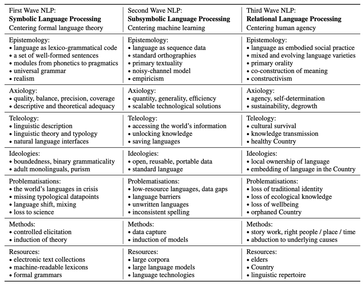 Steven Bird 🍉 tweet media
