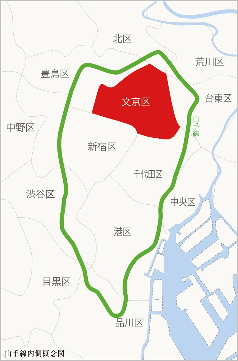 山手 線 の 内側