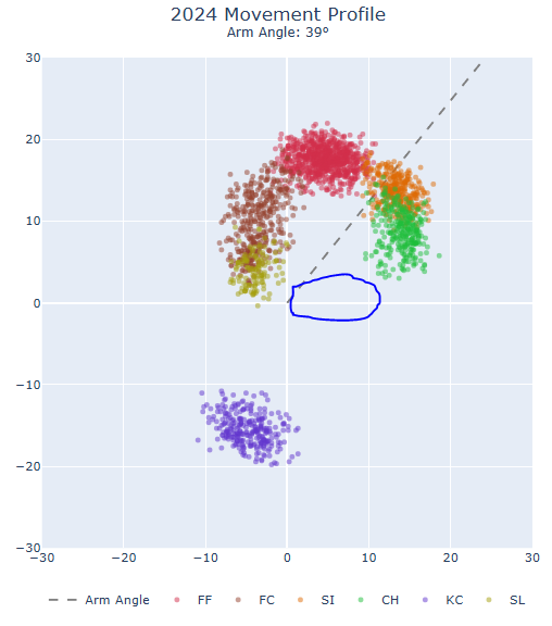 Pitch Profiler tweet media