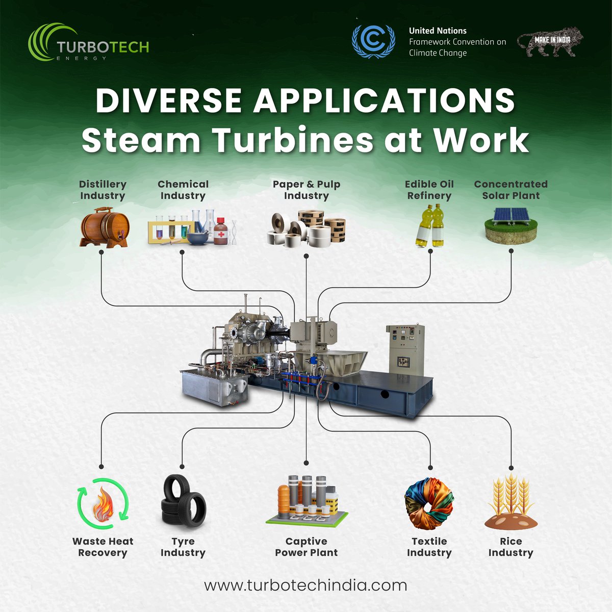 India_TurboTech's tweet image. Unlock efficiency across industries with TurboTech! From distilleries to textile mills, our solutions optimize processes for sustainability. Explore now!

#TurboTech #Sustainability #EnergyEfficiency