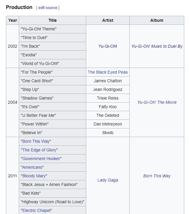 judoodles's tweet photo. the guy who wrote the song made the iconic yugioh intro and then . went onto write songs for lady gaga. WHAT IS HAPPENING https://t.co/zmzpimR2qX