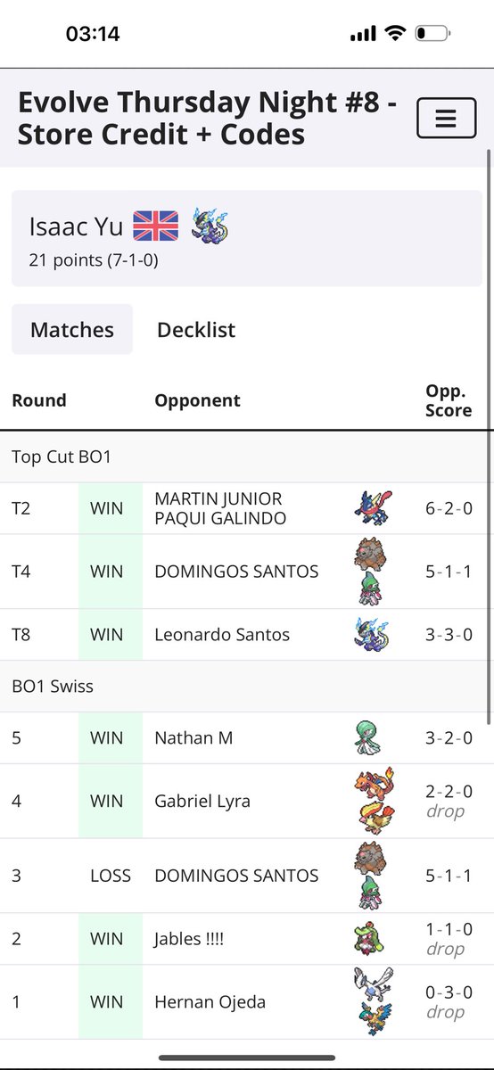 Ummm, 7-1 winning a online tournament with the purple dragon, two fighting decks in top cut is scary, but thorton is mvp, big credit to <a href="/clong_tcg/">See Long (Tommy) Wong 🔜🇫🇷Lille</a> for sending me this cool list