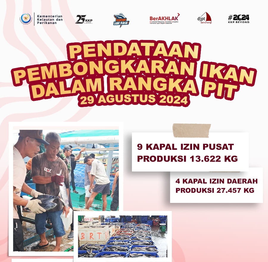 ppskendari1's tweet photo. Aktivitas Pendaratan dan Pendataan  Ikan Dalam Rangka Penangkapan Ikan Terukur PIT.

Sebanyak 9 Kapal Izin Pusat dengan produksi sebanyak 13.622 kg dan 4 kapal izin daerah dengan produksi 27.457 kg. 

#Sailbeyondwithblueeconomy 
#Ekonomibiru
#PPSKendari https://t.co/dEfpEPKnit