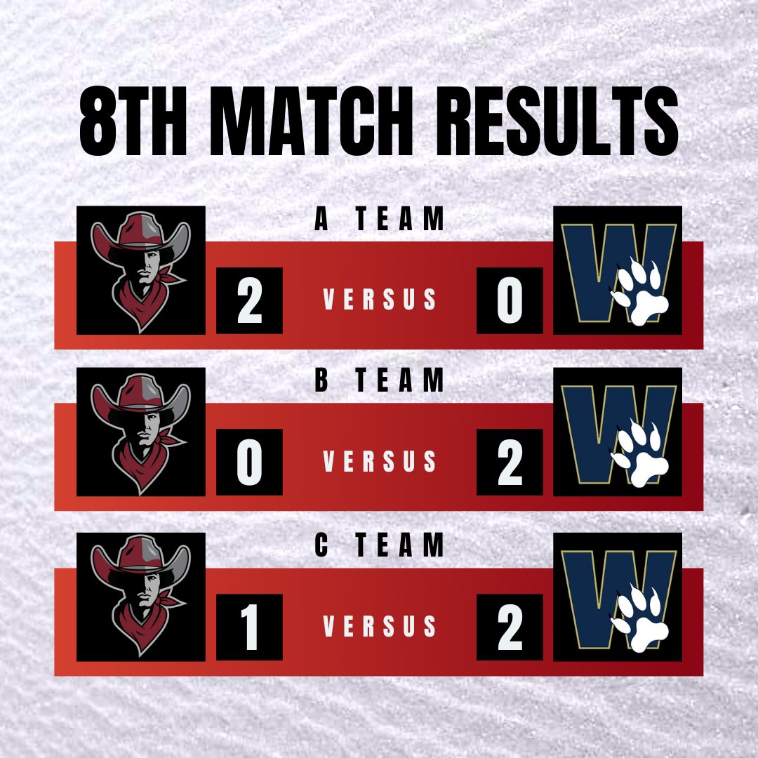 What a night! First game in the books! We are SO excited for this season! Bring it on!! #cowboystrong