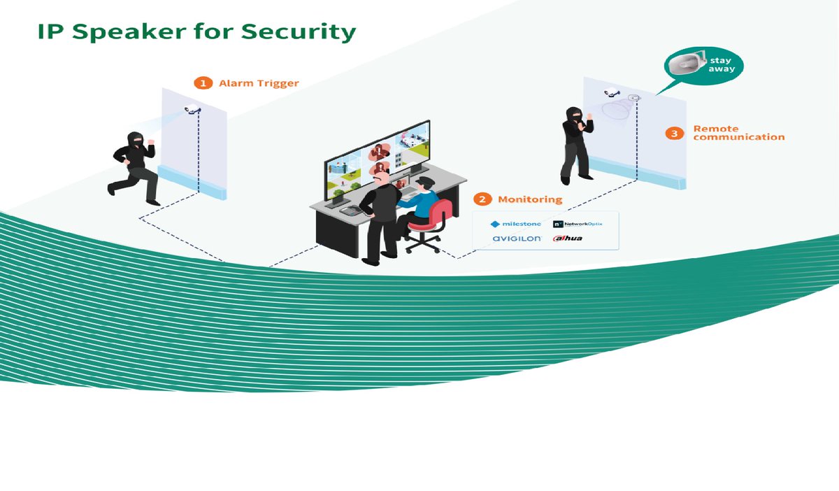 Jeff_PAsolution's tweet image. #Tonmind #IPspeakers deter trespassers on your properties by shouting live or playing pre-record audio file remotely.   

 tonmind.com/blog/tonmind-s…

Drop me a line for details at jeff@tonmind.com, thank you.