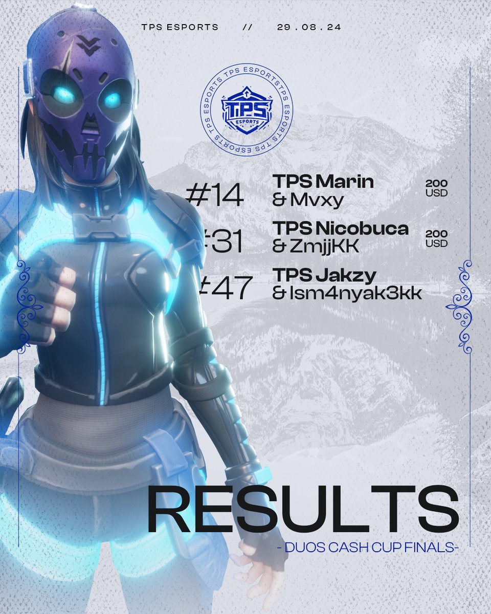 tpsesportss's tweet photo. 🏆| RESULTADOS: DUO FINALS CASH CUP.
Resultados de las primeras finals cash cup de duo de la temporada. A comenzar con todo la seasson!
#14 @marinnssj & @Mvxyssj
#31 @Nicobuca_ & @maximinnsdc
#47 @jakzyfn & @ism4fps
#GoTPS https://t.co/BWzdX9URPn