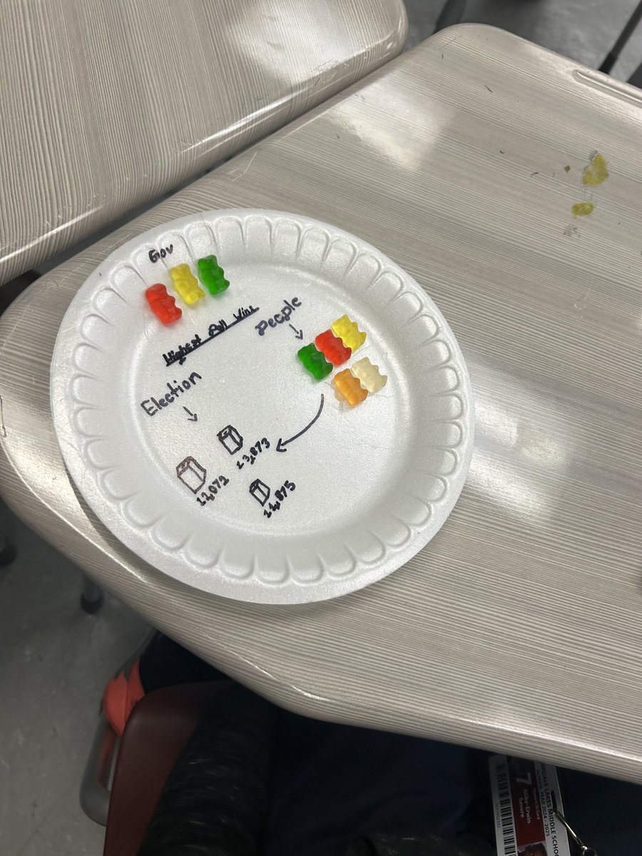 Kionardra Shelman (@kionardra) on Twitter photo “Civics got sweet today <a href="/LLMS_Vikings/">Lauderdale Lakes Middle School</a> ! 🍬 Students used gummy bears to model different forms and systems of government—democracy, monarchy, and more. Hands-on learning made complex concepts stick! 🏛️ #CreativeTeaching #StudentEngagement
<a href="/PrincipalLLopez/">Linda L. Lopez</a> <a href="/AltheaGibb55977/">Ella gib</a> “Civics got sweet today <a href="/LLMS_Vikings/">Lauderdale Lakes Middle School</a> ! 🍬 Students used gummy bears to model different forms and systems of government—democracy, monarchy, and more. Hands-on learning made complex concepts stick! 🏛️ #CreativeTeaching #StudentEngagement
<a href="/PrincipalLLopez/">Linda L. Lopez</a> <a href="/AltheaGibb55977/">Ella gib</a>