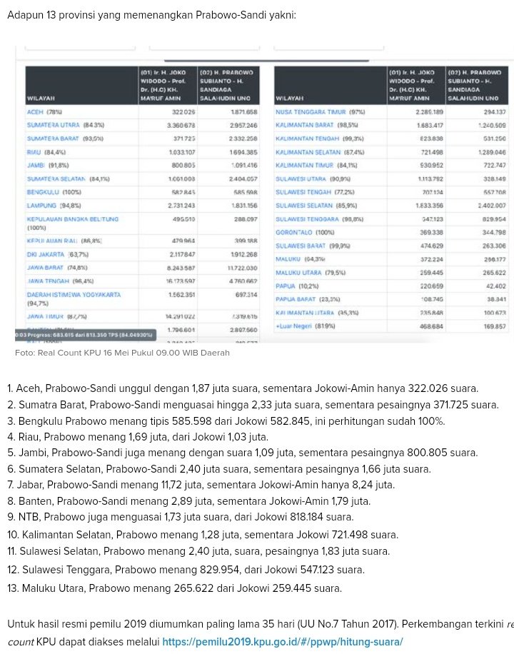 bonjourtianza's tweet photo. teruntuk warga 13 Provinsi di bawah ini, kalian mostly memenangkan Gibran di 2024, tapi tahun 2019 kalian dikatain TERBELAKANG. Kalian ngga marah? https://t.co/ov1nAaEnwR