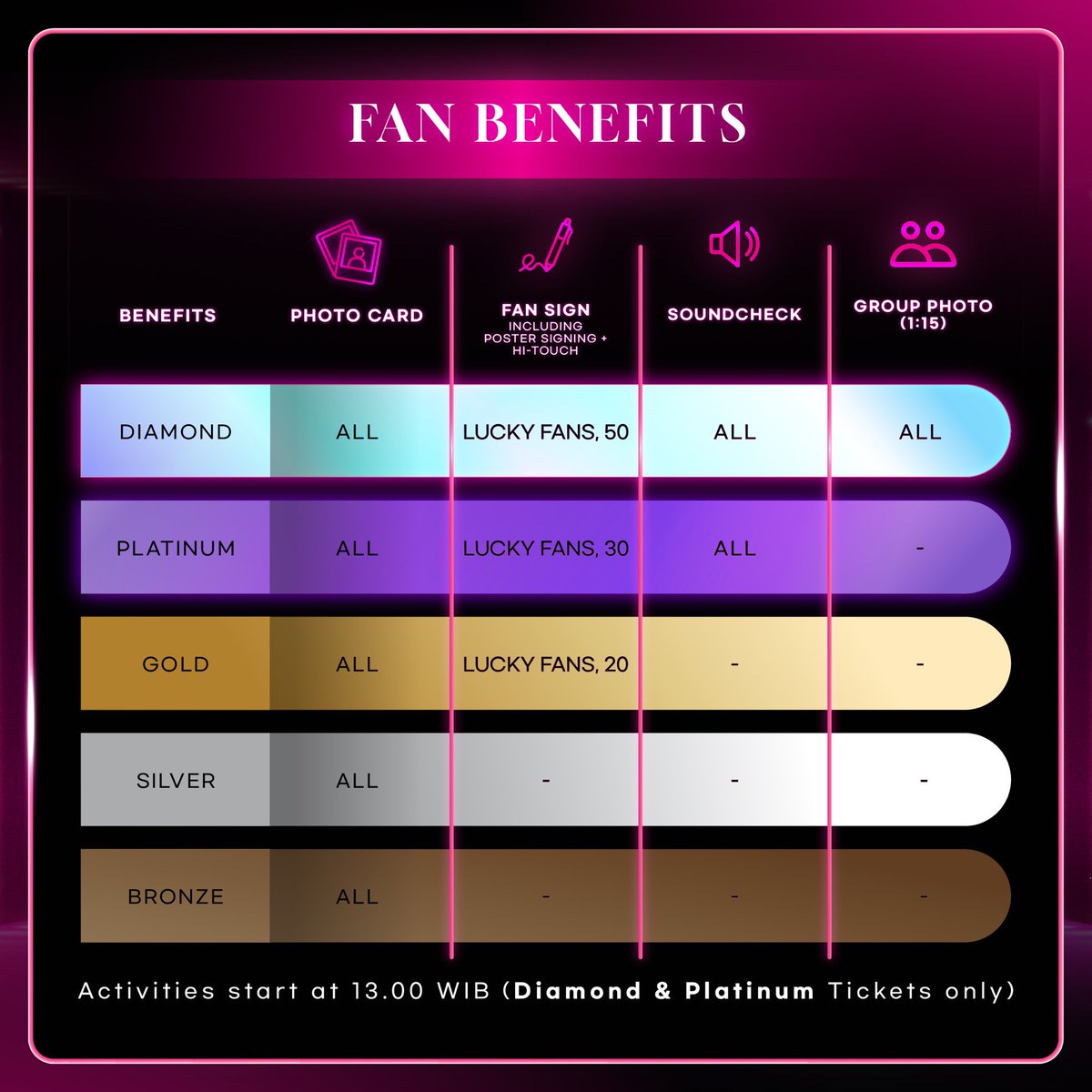 theseoulstory's tweet photo. [#SECRETNUMBER_pasSworLd] Attention all LOCKEYs 🗝️🔑! 

Secret Number is coming to Jakarta for their solo concert!

Get ready for an amazing performances 🔥

🗓 Sept 28, 2024 (Sat)
🕐 7 PM
📍 Tennis Indoor

More info 👉 https://t.co/KyT9rDItp2

Brought to you by @tiptip_id https://t.co/3eEZeiyRv8