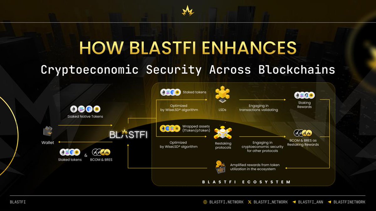 BlastFi tweet media