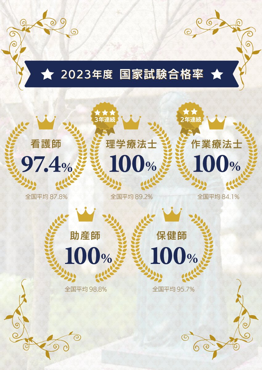 湘南医療大学　看護学科1年　教科書　バラ売りします 大学案内2025」デジタルパンフレット公開中🏫 湘南医療大学の情報が
