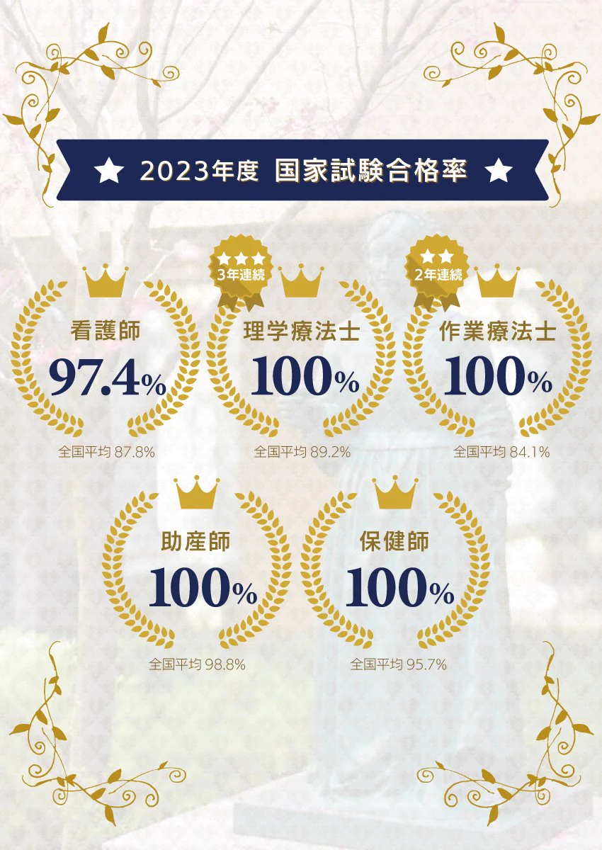 公式】湘南医療大学（医療薬学科・看護学科・リハビリテーション学科