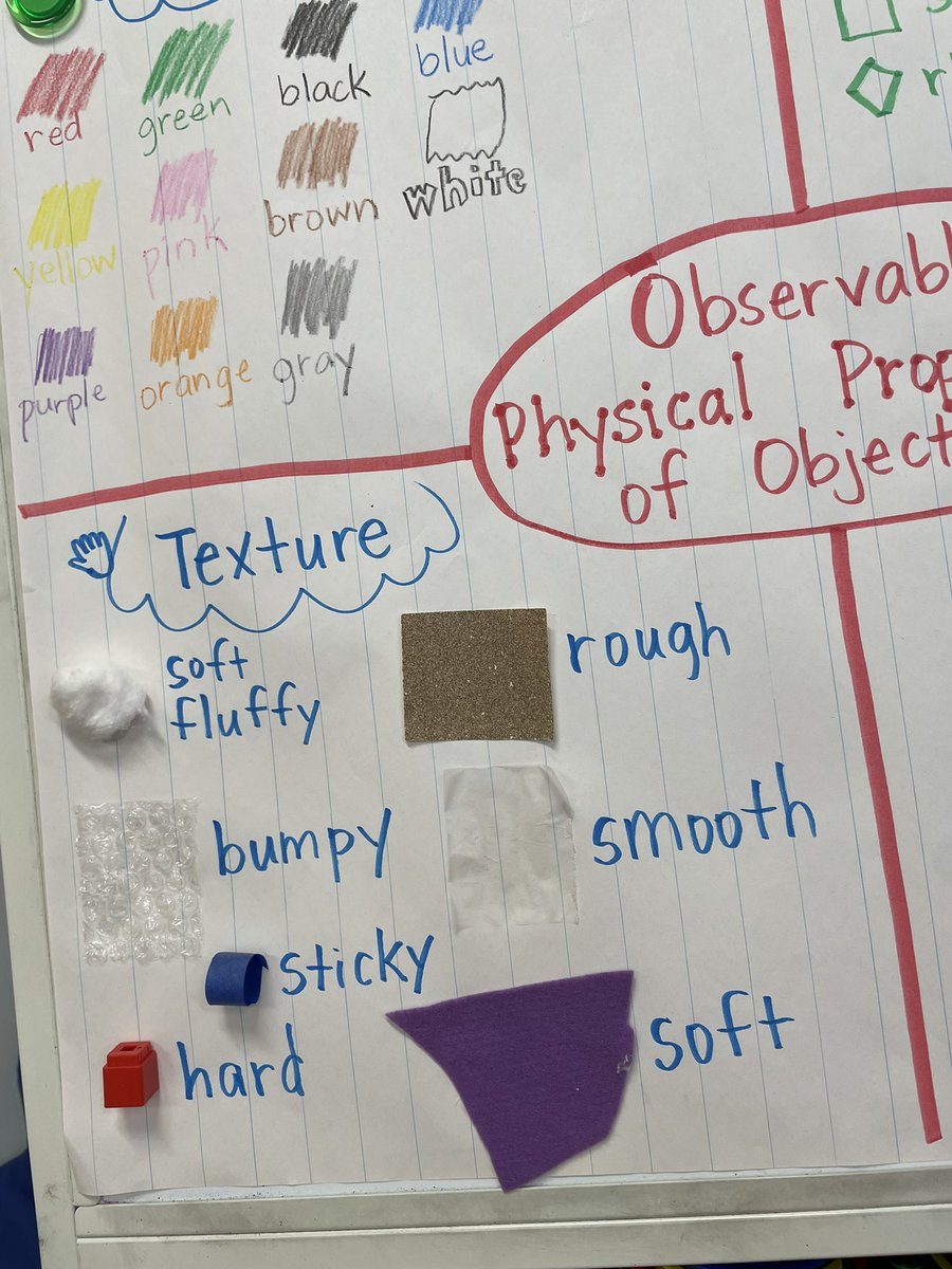 JulieBronc's tweet photo. Kinder scientists are collaborating during an investigation to discover how we can describe the physical properties of objects. @ME_Mustangs @FBISDscience https://t.co/zPYc5pk1ie