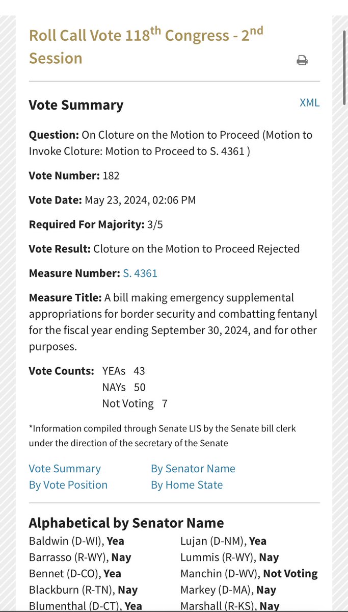 <a href="/KamalaHQLies/">KamalaHQ</a> @KamalaHQ THE TRUTH: 31 Republicans overwhelmingly supported the $95 billion Foreign Aid Package Bill and it was passed in the Senate with a bipartisan 79-18 vote. Senate Bill 4361, the stand-alone border security bill that Trump ordered GOP Senators to kill was called for a provisional