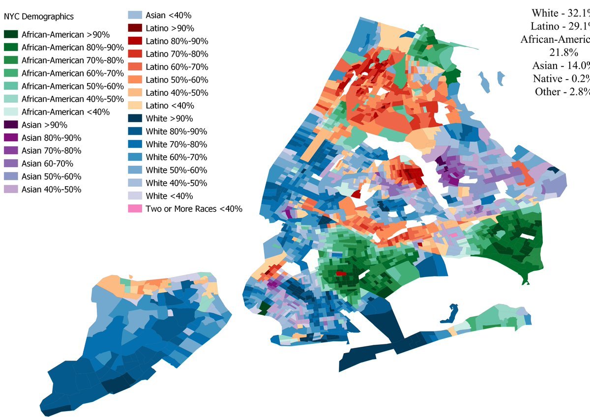 StatisticUrban's tweet photo. NYC is one of the world's most diverse cities. It has speakers of approximately 10 percent of the world’s 6000-7000 languages, making it the most linguistically diverse urban center in the world, and probably in the history of the world. https://t.co/CzCwacDXQg