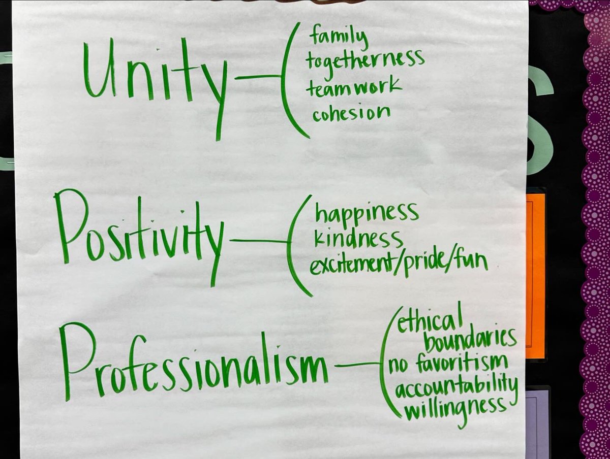 These two ladies will help your team discover your “two words” or, as was the case at ROWVA CUSD #208, your three words 😉 that will guide your district’s climate and culture!  We loved facilitating your team retreat this summer ROWVA Tigers 🐯 !!!  #culture #purpose #vision