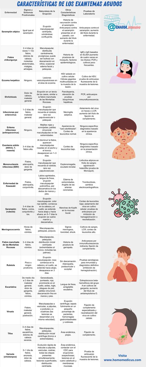 🌀EXANTEMAS  AGUDOS

#ENARM_INTENSIVO