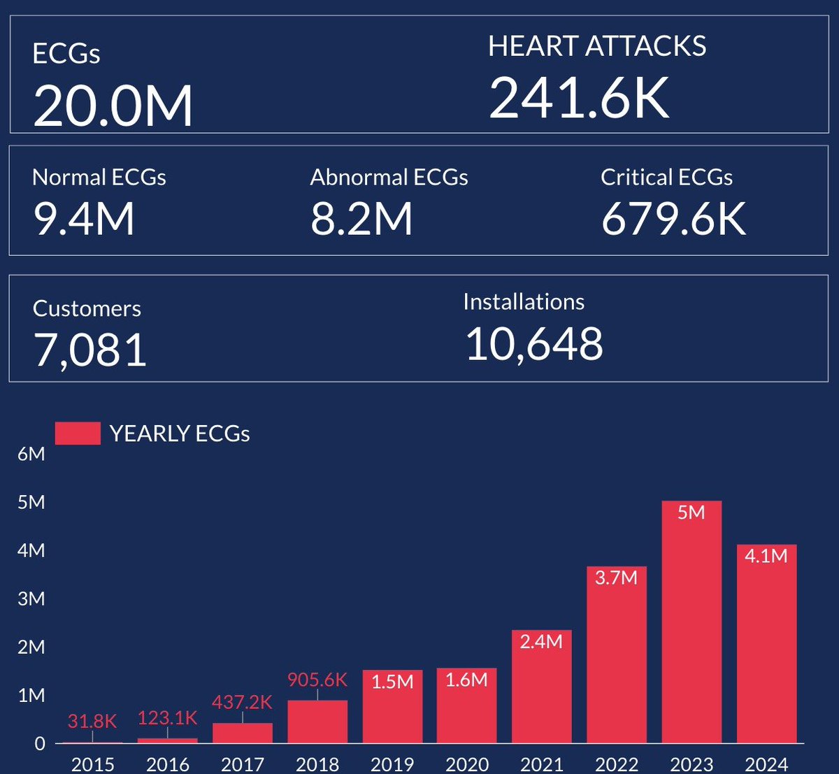 drcharit tweet media
