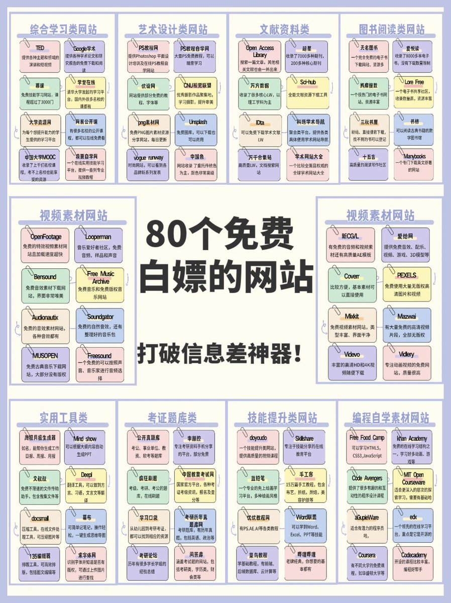 80 个白嫖学习网站～
【免费资源尽情用】

🎬 视频素材类
🛠️ 实用工具类
📈 技能提升类
📄 文献资料类
🎨 艺术设计类
📚 综合学习类 
🔖 考证题库类 
💻 编程自觉类