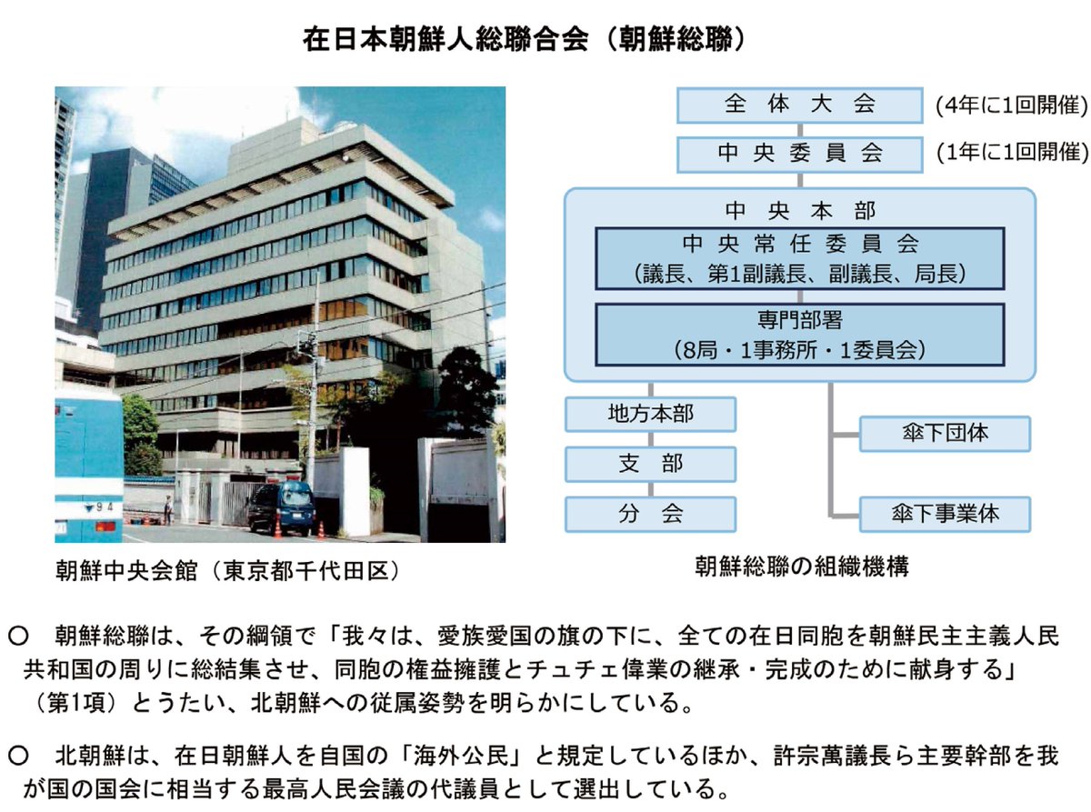 【北朝鮮番外編】
　全５回の解説いかがでしたか？
　ところで、北朝鮮と関係の深い組織が日本にも存在することを御存知ですか？その名を「在日本朝鮮人総聯合会（朝鮮総聯）」と言います。朝鮮総聯は、北朝鮮への従属姿勢を明らかにしており、主要幹部は本国の最高人民会議の代議員となっています。