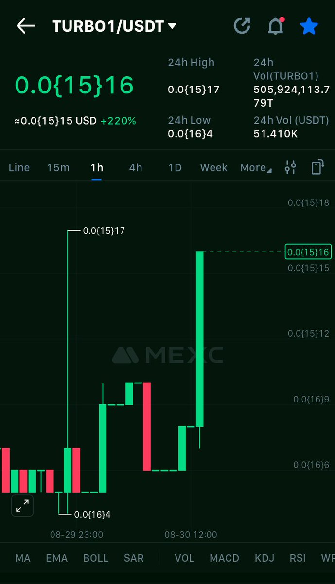 Cryp_Topia's tweet photo. #Turbo1 💯..
Show's big green candle 🕯️🍀..
I am tell u Gyzzz be patience 💕 One by one all the gems 💎 give back to back profit 💰💰💰..
Enjoy fam 😊😊 😊...
$Rio $Shido $Dione $Fet $Sai $Ai $Nxt $Tara $Tower $Zig $Btc $Eth $Inj https://t.co/Ju3FwC4y6b