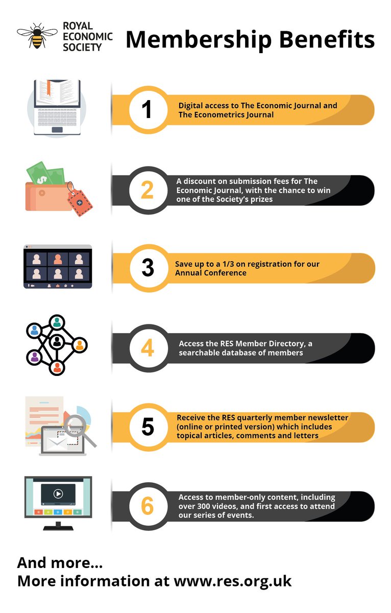 RoyalEconSoc's tweet photo. 👁‍🗨INFOGRAPHIC - Uncover the various benefits that come with becoming a #RESmember. Become a part of our network of economists!

Find out more👉https://t.co/J084wBvNBd

#EconTwitter #AcademicTwitter #REScommunity #membership

👇👇👇 https://t.co/9hUVsjoXdj