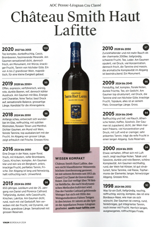 Some good numbers in Vinum :