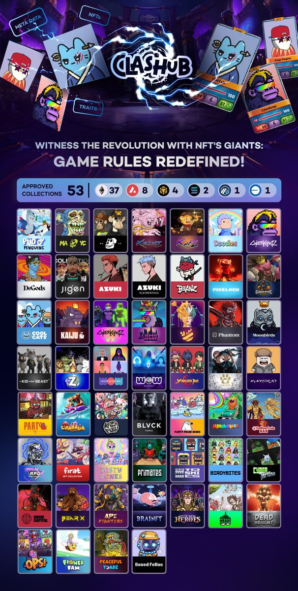 53 NFT collections from 6 major networks are now officially approved and playable in Clashub. Which collections will join next? 

Stay tuned!

#NFTGame #GameFi #Play2Earn #clashub