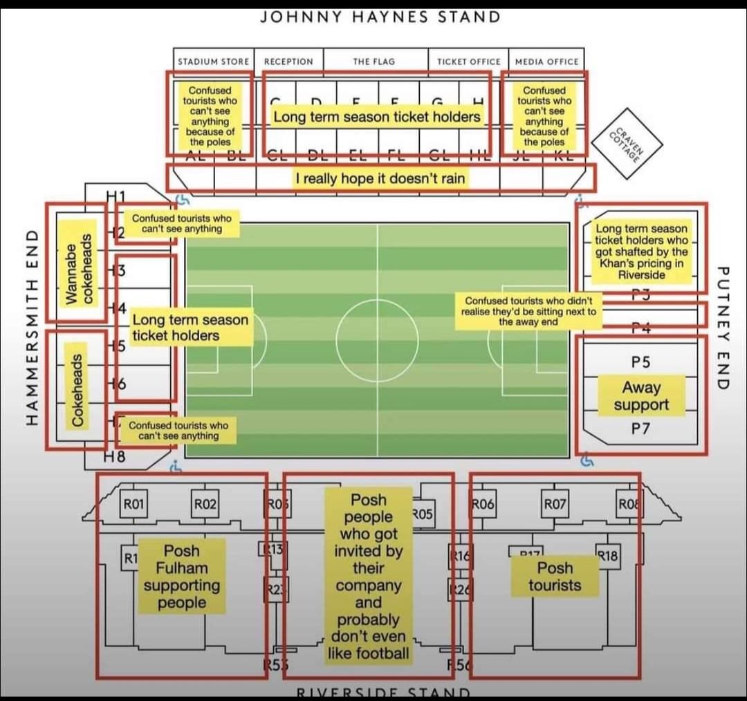 who done this  😂😂 #ffc #fulham