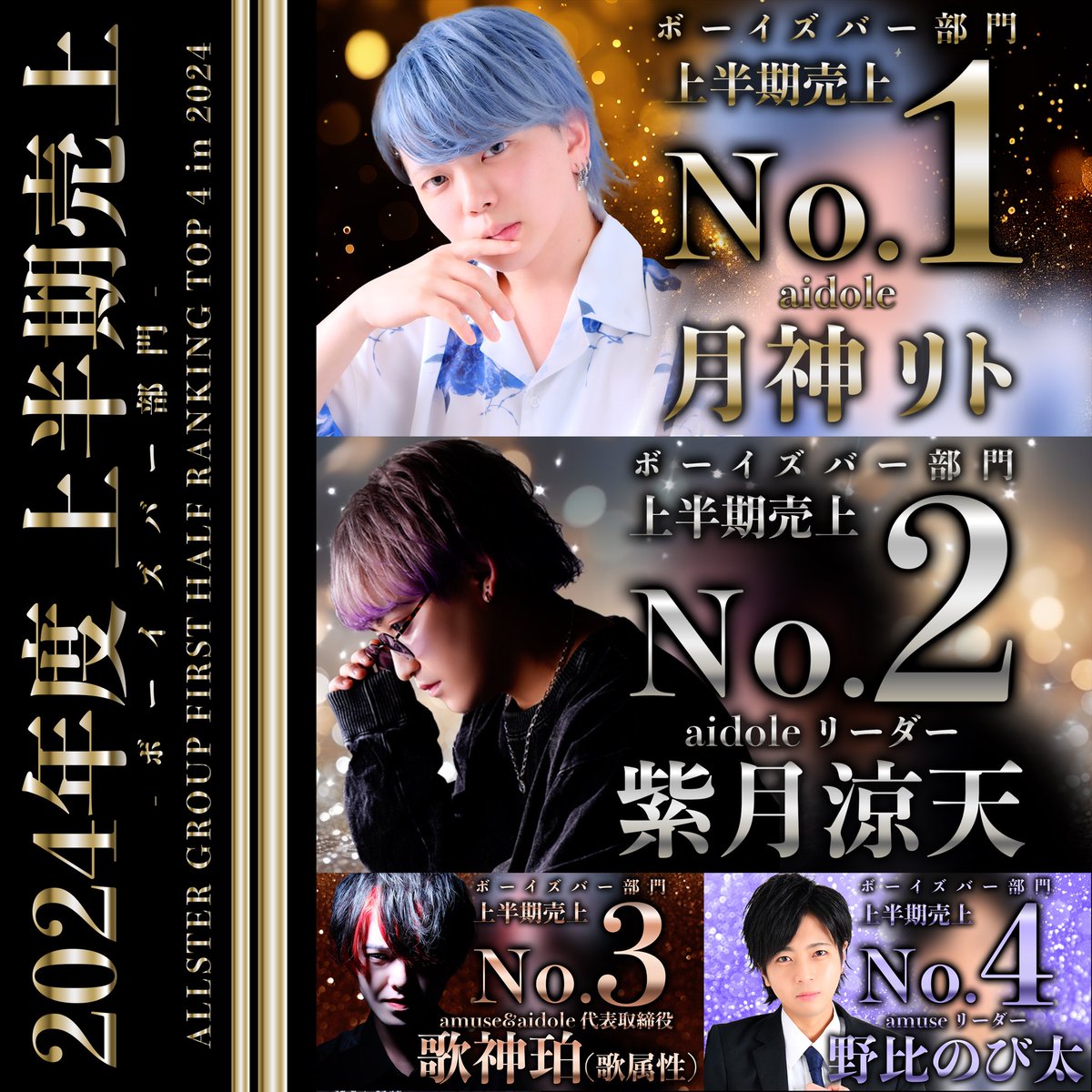 allstergroup's tweet photo. 2024年度 上半期CS No.1
aidole リーダー 紫月 涼天
2024年度 上半期売上 No.1
aidole 月神 リト
#ALLSTERGROUP
#千葉 #ボーイズバー
#売上 #指名 #上半期ナンバー
#CS https://t.co/LFilzWh4Af