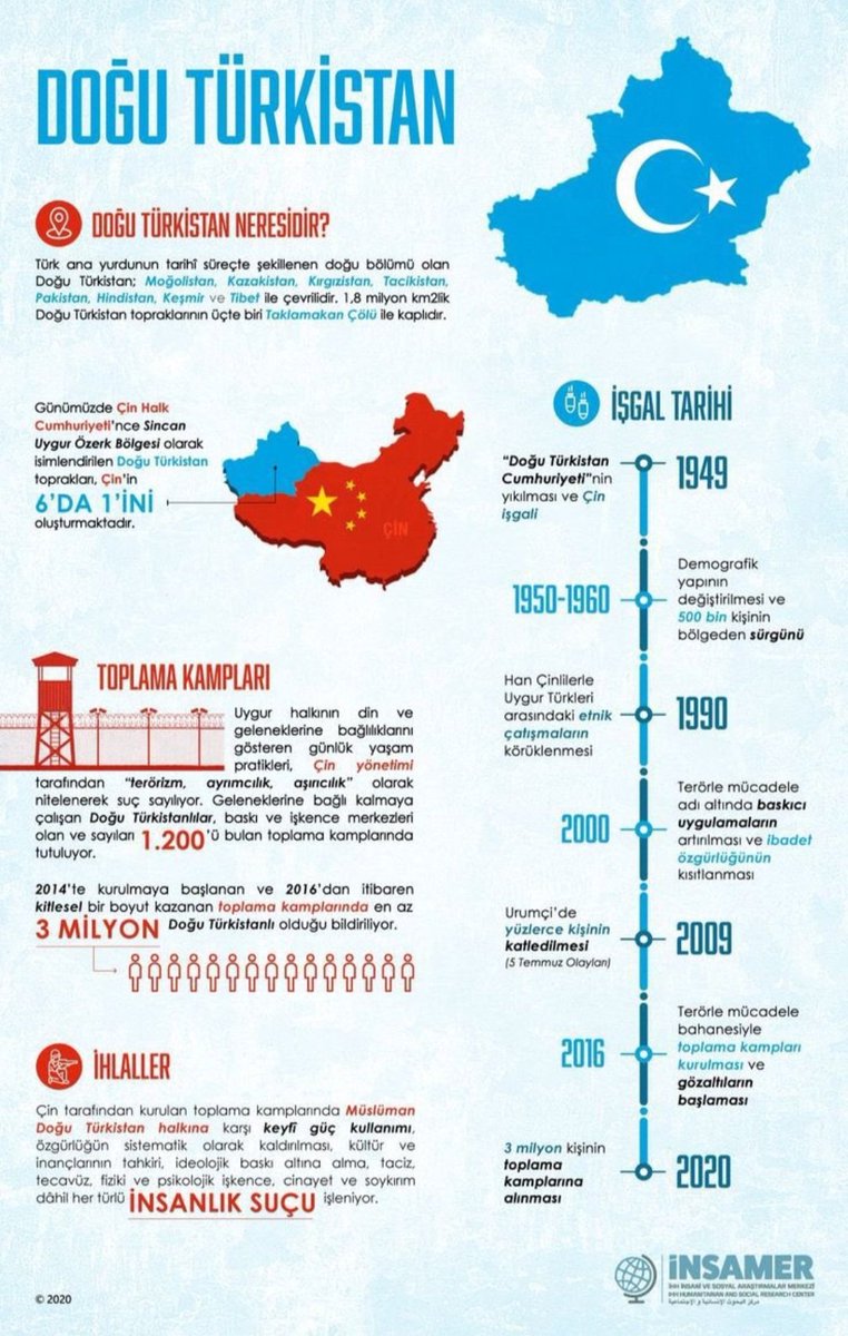 Doğu Türkistan'da işgal...